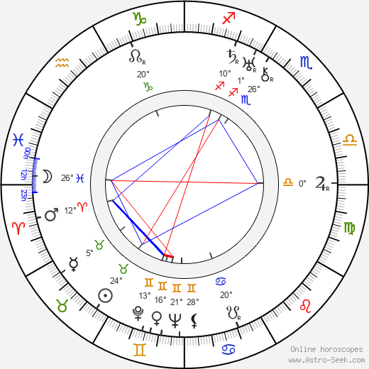William Sundholm birth chart, biography, wikipedia 2024, 2025