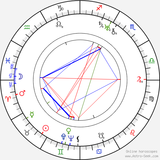 William Sundholm birth chart, William Sundholm astro natal horoscope, astrology