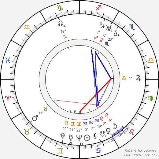 Amálie Kutinová birth chart, biography, wikipedia 2024, 2025