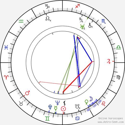 Amálie Kutinová birth chart, Amálie Kutinová astro natal horoscope, astrology