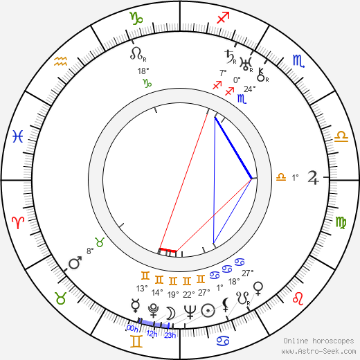 Anja Suonio-Similä birth chart, biography, wikipedia 2023, 2024