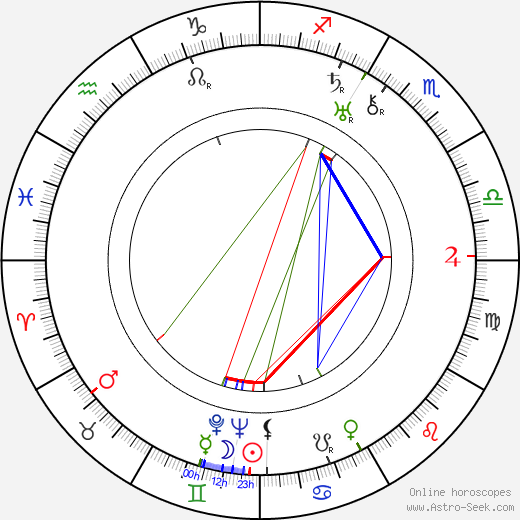 Anja Suonio-Similä birth chart, Anja Suonio-Similä astro natal horoscope, astrology