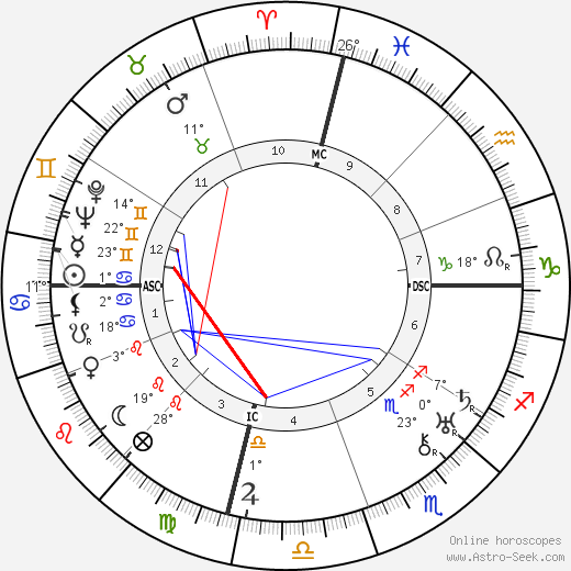 Clara Philips birth chart, biography, wikipedia 2024, 2025