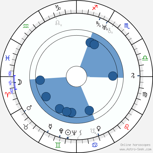 Eino Weckström wikipedia, horoscope, astrology, instagram