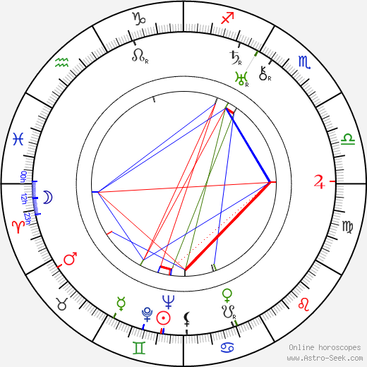 Eino Weckström birth chart, Eino Weckström astro natal horoscope, astrology