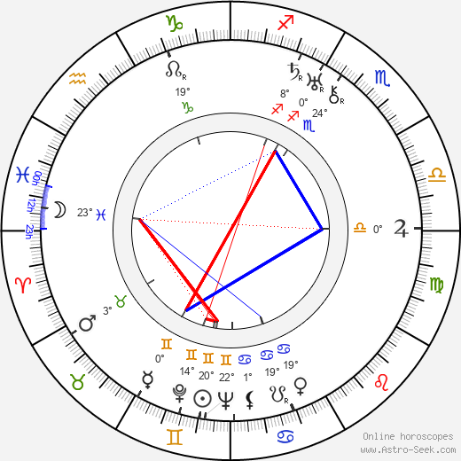 Emerich Walter Emo birth chart, biography, wikipedia 2023, 2024