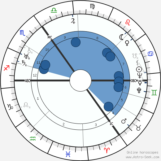 Erich Maria Remarque wikipedia, biography, birth chart, instagram Erich Maria Remarque wikipedia, horoscope, astrology, instagram