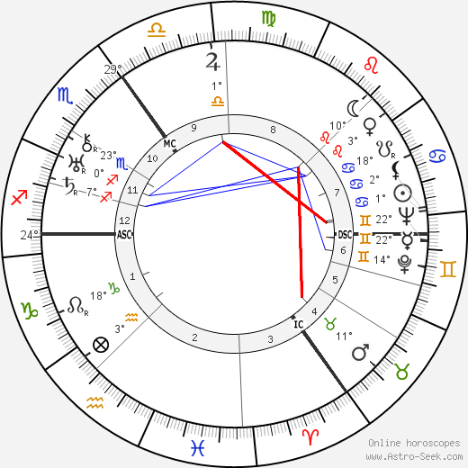 Erich Maria Remarque birth chart, biography, wikipedia 2023, 2024