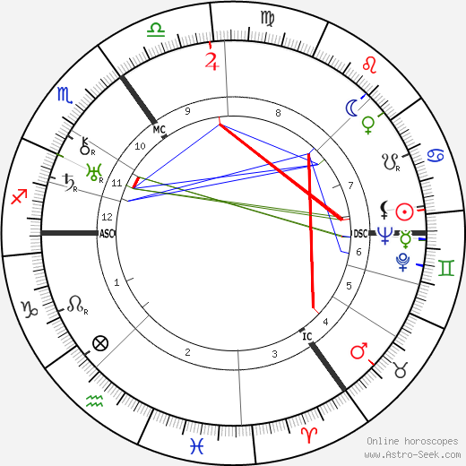 Erich Maria Remarque birth chart, Erich Maria Remarque astro natal horoscope, astrology