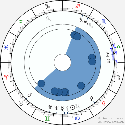 František Nechyba wikipedia, horoscope, astrology, instagram