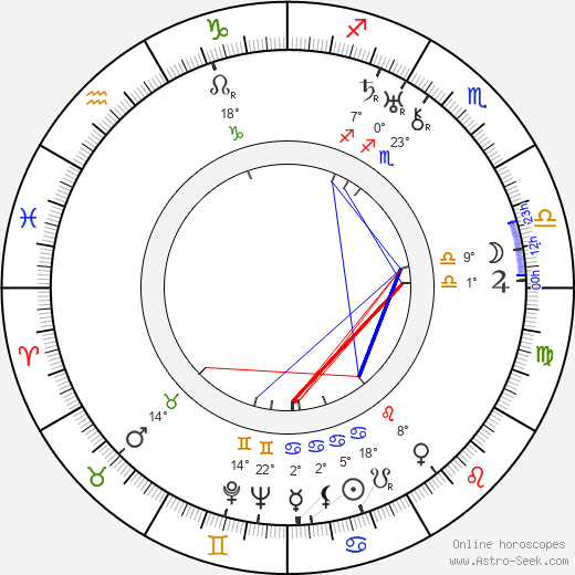 František Nechyba birth chart, biography, wikipedia 2024, 2025