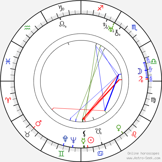 František Nechyba birth chart, František Nechyba astro natal horoscope, astrology