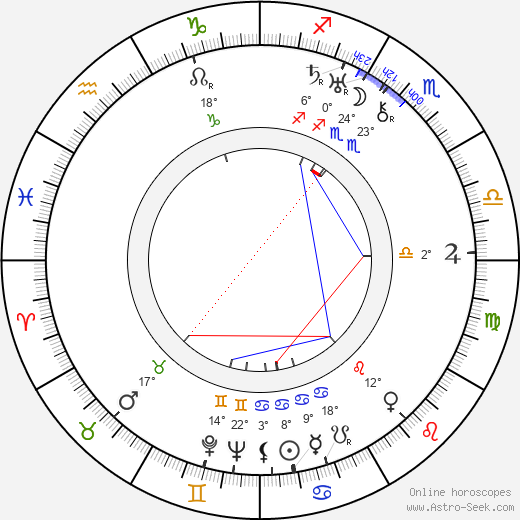 George Chandler birth chart, biography, wikipedia 2024, 2025