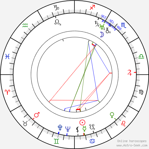 George Chandler birth chart, George Chandler astro natal horoscope, astrology