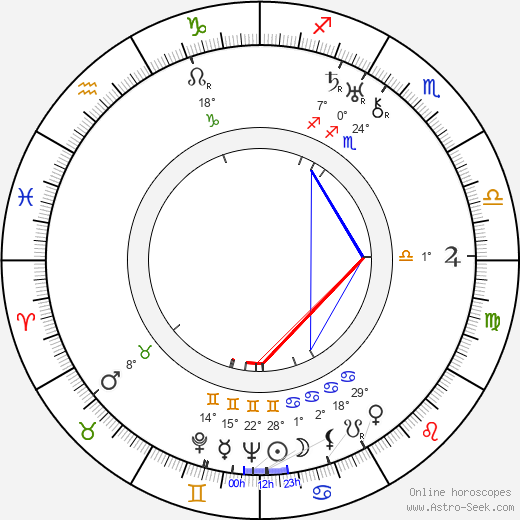 Georgie Harris birth chart, biography, wikipedia 2024, 2025