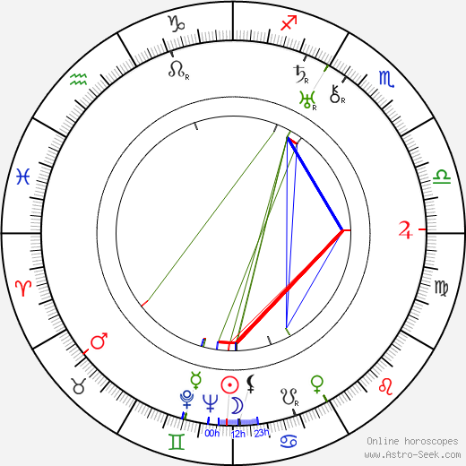 Georgie Harris birth chart, Georgie Harris astro natal horoscope, astrology