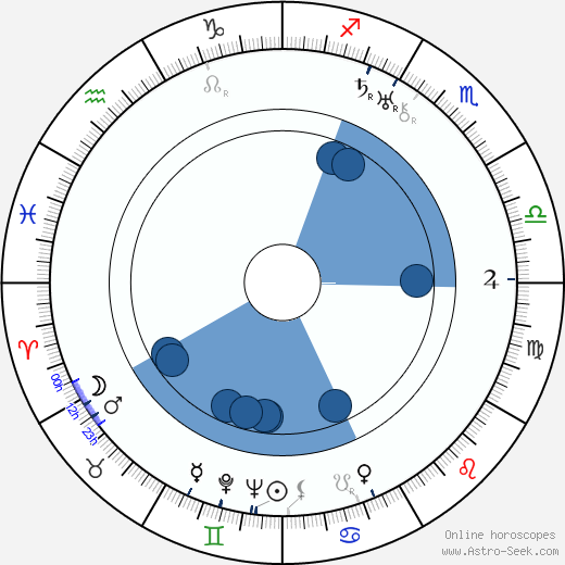 Harold Lipstein wikipedia, horoscope, astrology, instagram