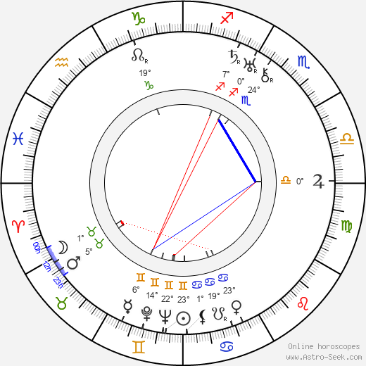 Harold Lipstein birth chart, biography, wikipedia 2023, 2024