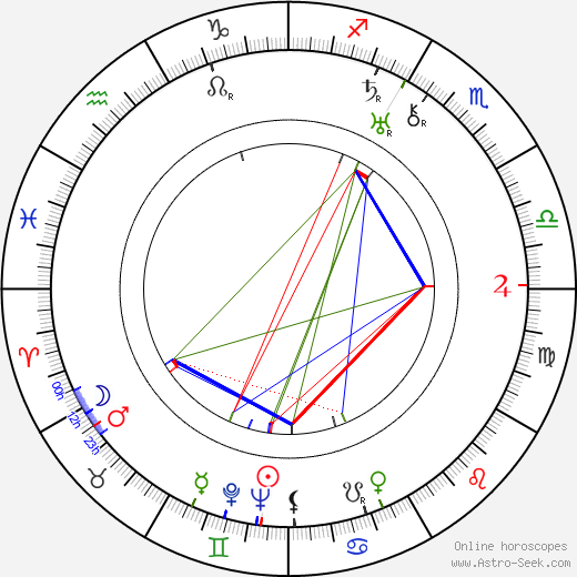 Harold Lipstein birth chart, Harold Lipstein astro natal horoscope, astrology