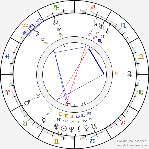 Heikki Tuominen birth chart, biography, wikipedia 2024, 2025