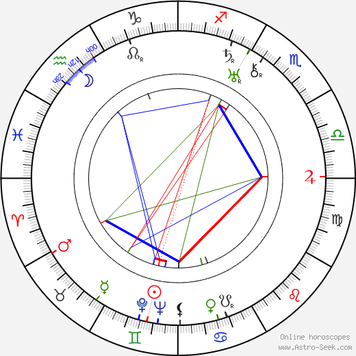 Heikki Tuominen birth chart, Heikki Tuominen astro natal horoscope, astrology