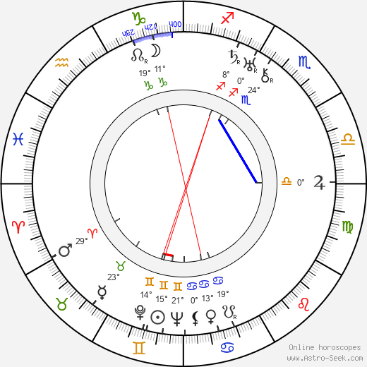 Helmi Lehosti birth chart, biography, wikipedia 2023, 2024