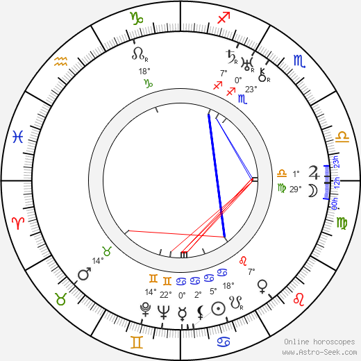 Lewis B. Puller birth chart, biography, wikipedia 2024, 2025