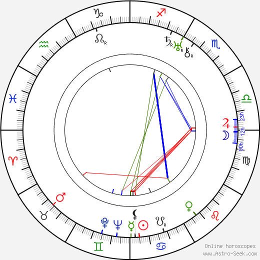 Lewis B. Puller birth chart, Lewis B. Puller astro natal horoscope, astrology