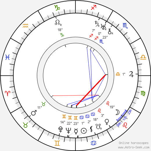 Lillian Hall-Davis birth chart, biography, wikipedia 2024, 2025