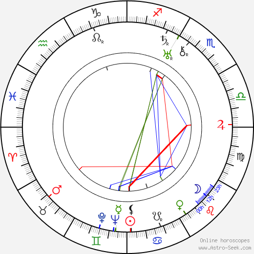 Lillian Hall-Davis birth chart, Lillian Hall-Davis astro natal horoscope, astrology