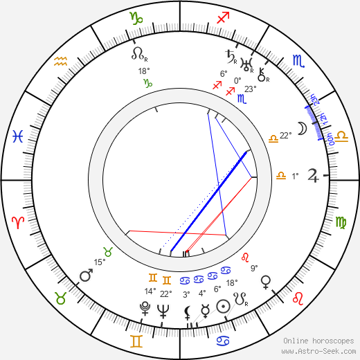 Louis King birth chart, biography, wikipedia 2023, 2024