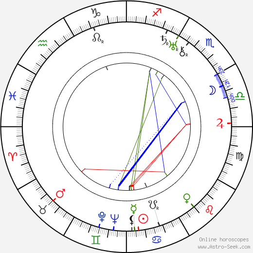Louis King birth chart, Louis King astro natal horoscope, astrology