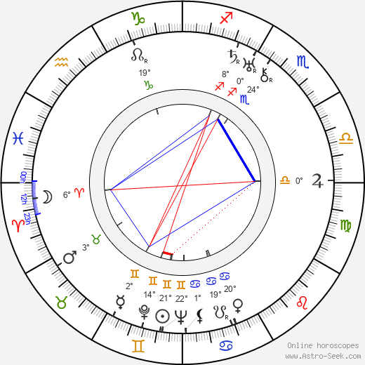 Luděk Mandaus birth chart, biography, wikipedia 2024, 2025