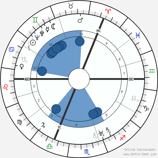 M. C. Escher wikipedia, horoscope, astrology, instagram
