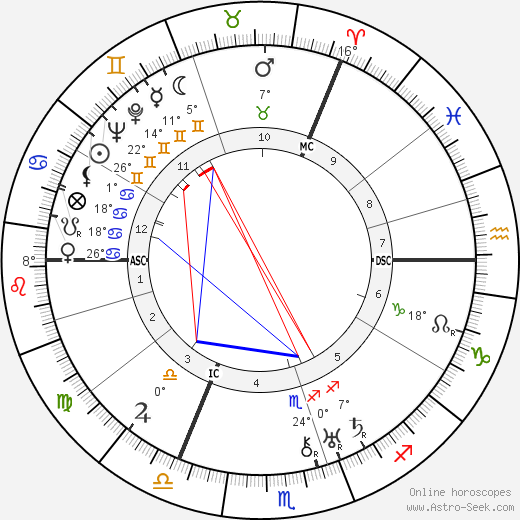 M. C. Escher birth chart, biography, wikipedia 2024, 2025