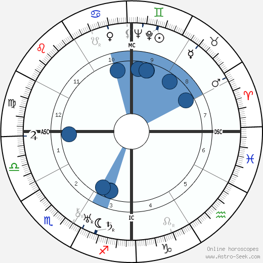 Madame Chiang Kai-Shek wikipedia, horoscope, astrology, instagram