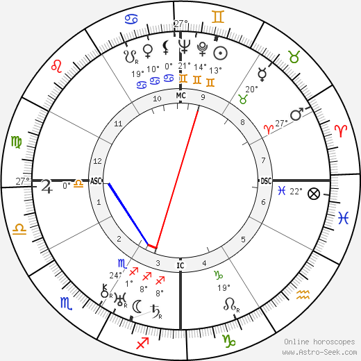 Madame Chiang Kai-Shek birth chart, biography, wikipedia 2024, 2025