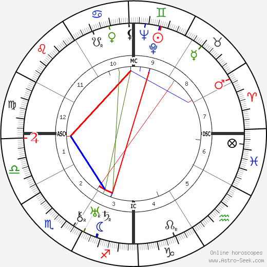 Madame Chiang Kai-Shek birth chart, Madame Chiang Kai-Shek astro natal horoscope, astrology