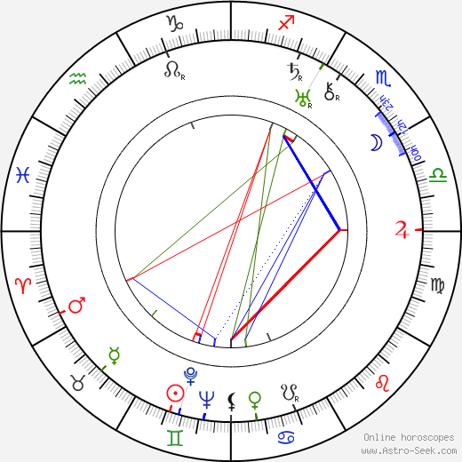 Molly Picon birth chart, Molly Picon astro natal horoscope, astrology