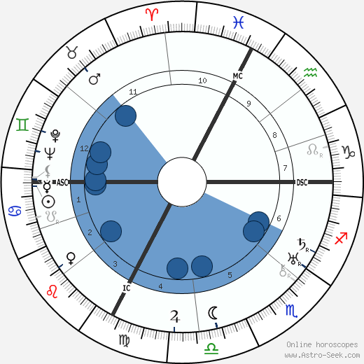 Odette Myrtil wikipedia, biography, birth chart, instagram Odette Myrtil wikipedia, horoscope, astrology, instagram