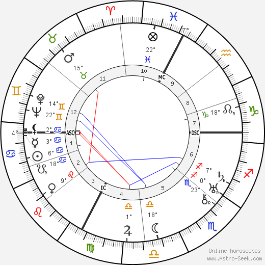 Odette Myrtil birth chart, biography, wikipedia 2023, 2024