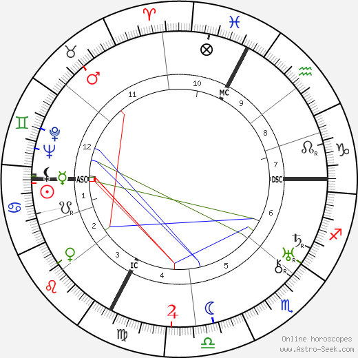 Odette Myrtil birth chart, Odette Myrtil astro natal horoscope, astrology