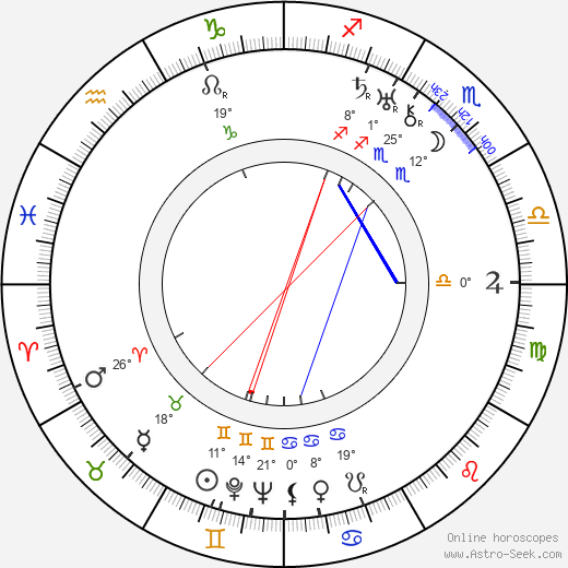 Ola Isene birth chart, biography, wikipedia 2024, 2025