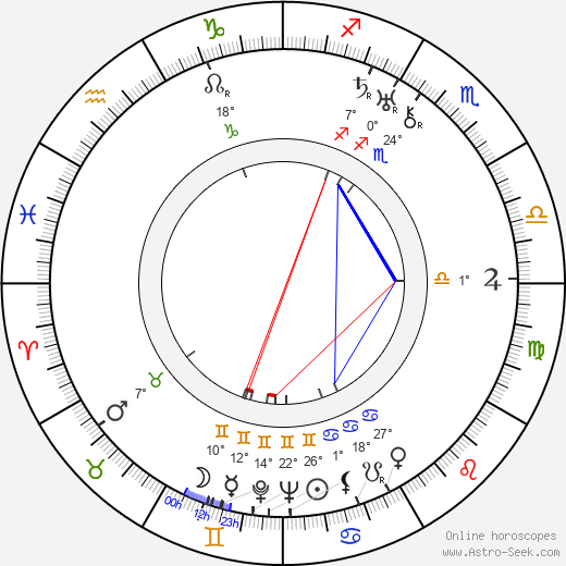 Osmond Borradaile birth chart, biography, wikipedia 2023, 2024