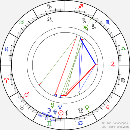 Osmond Borradaile birth chart, Osmond Borradaile astro natal horoscope, astrology