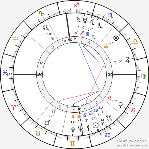 Pierre Lefaucheux birth chart, biography, wikipedia 2023, 2024