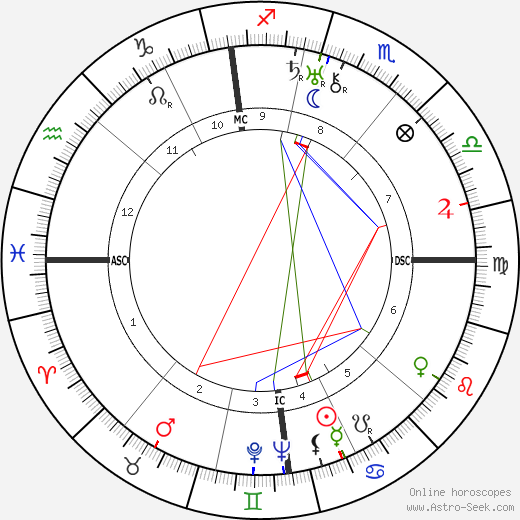 Pierre Lefaucheux birth chart, Pierre Lefaucheux astro natal horoscope, astrology