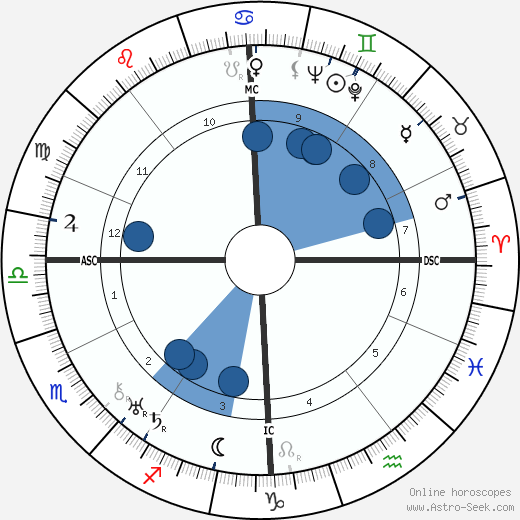 Robert R. Tocquet wikipedia, horoscope, astrology, instagram