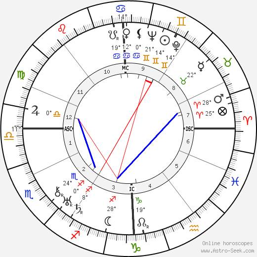 Robert R. Tocquet birth chart, biography, wikipedia 2023, 2024