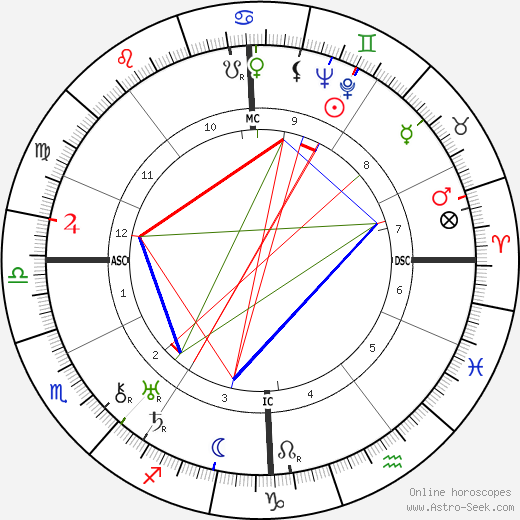 Robert R. Tocquet birth chart, Robert R. Tocquet astro natal horoscope, astrology